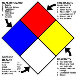 NFPA Labels nfpa labels, nfpa 704 diamond decals, chemical hazard stickers, safety square labels, osha compliance signs, hazardous material markers, fire diamond stickers, 4mil vinyl safety decals, pros choice printing