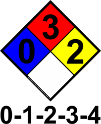 NFPA Numbers NFPA,national fire protection agency,fire,fire diamond,numbers for nfpa,symbols for nfpa,Fire, Safety Signs, Exit, NFPA Hazmat Signs, Emergency, Vinyl Characters - Words