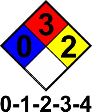 NFPA Numbers